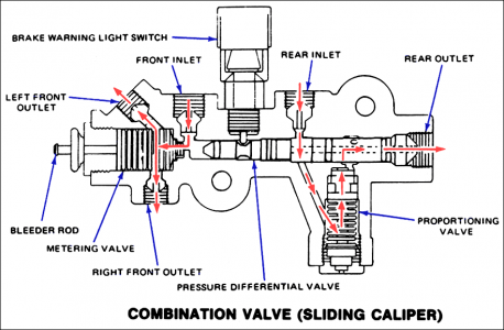 brake-combo-valve.png