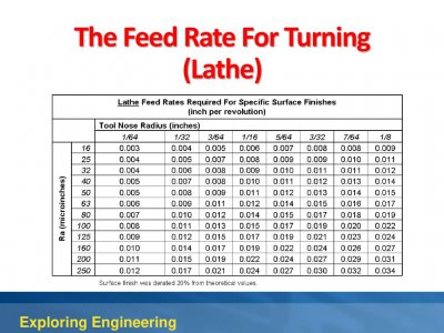 The+Feed+Rate+For+Turning+(Lathe).jpg