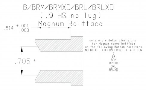 BRM-family-no-lug-magnum.jpg