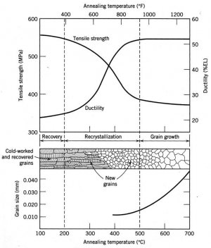 The-effects-of-annealing-temperature-on-the-tensile-strength-and-ductility-of-a-brass.jpg