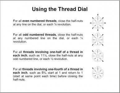 Using the Thread Dial.jpg