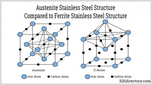 austenite-stainless-steel-structure-sompared-to-ferrite-stainless-steel.jpg