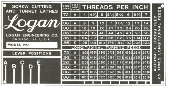 Logan_1800_threading and feed table.png