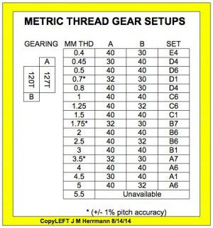 Metric Thread Chart JMH 12X24.JPG