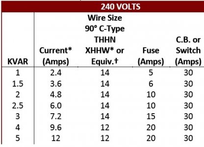 Wire size for 3 phase per NEC 460.jpg