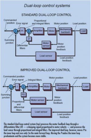 Dual-Loop.jpg