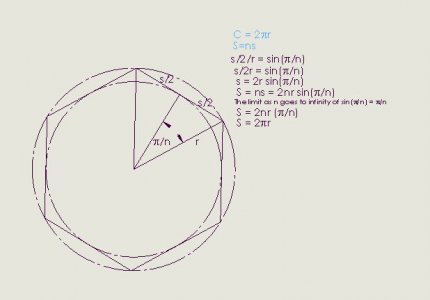 Polygon into Circle.JPG