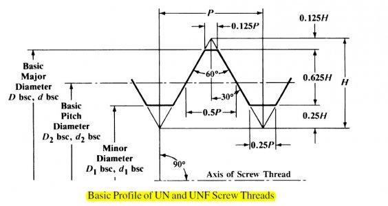 Basic Profile of UN & UNF Screw Threads from MH 26 p1706.jpg