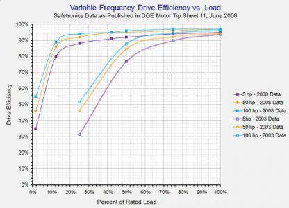 VFD Efficiency vs Load.jpg