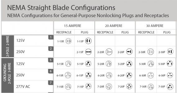 NEMA Straight Blade Plug Conigurations.jpg