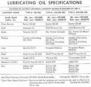 Lube Oil Specs 1967.jpg