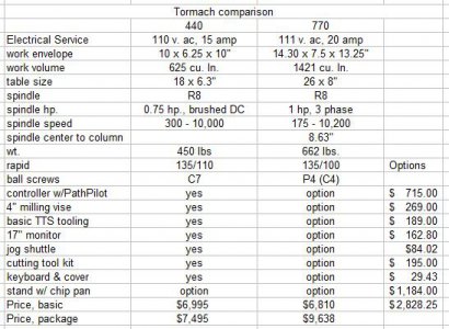 Tormach 440 - 770 Comparison.JPG