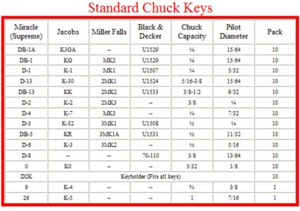 Drill Chuck Key Size Chart