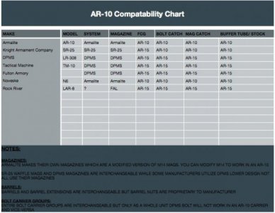 AR-10 chart.jpg