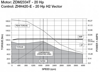 ZDM2334T - 20 Hp.jpg
