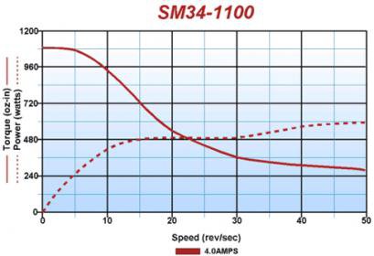 stepper-motor-sm34-1100-curve.jpg