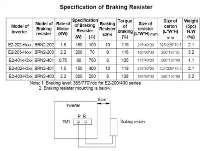 Teco Braking Resistor Specifications.jpg