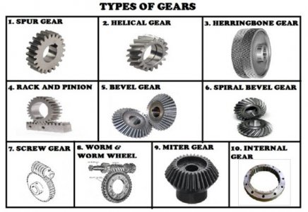 gears-types.jpg