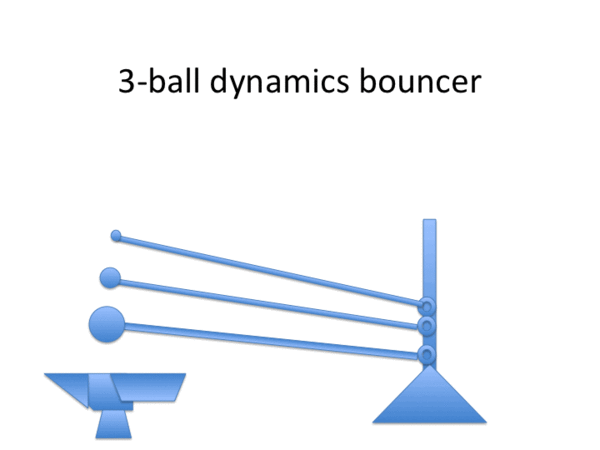 3-ball dynamics
