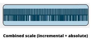 Combined%20scale%20(incremental%20%2B%20absolute).jpg