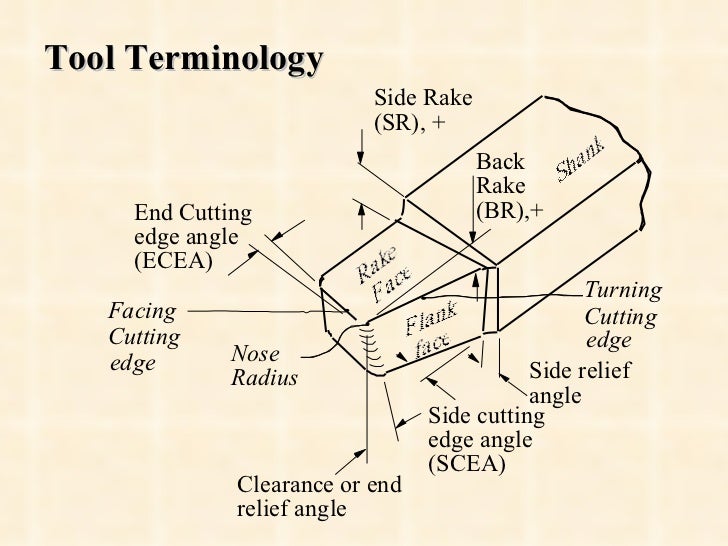 mechanics-of-metal-cutting-5-728.jpg