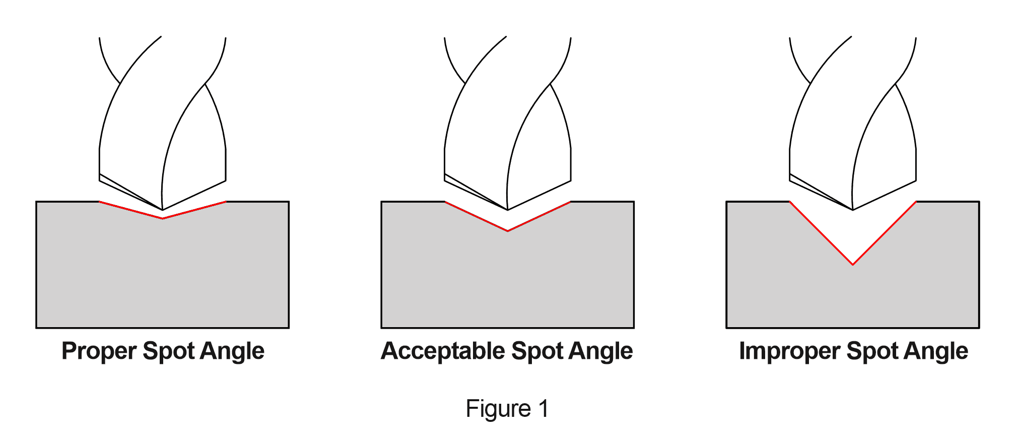Proper_Spot_Angle_Figure1-e1489010311911.png